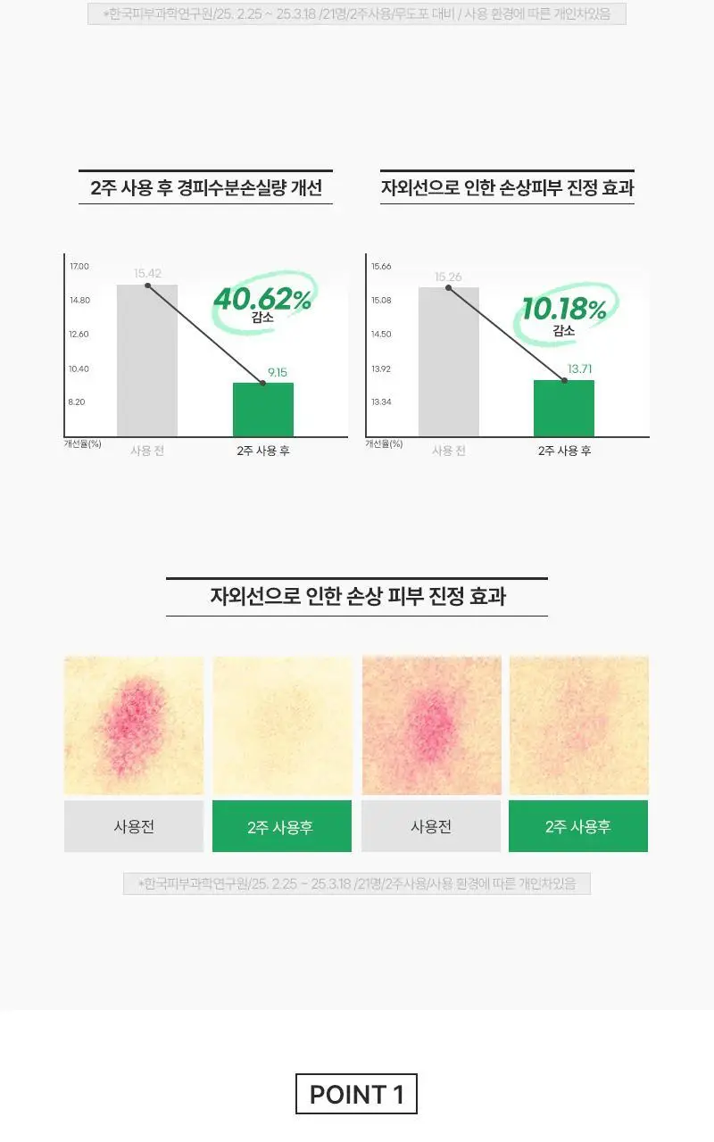 [장벽탄력/광노화] 지피덤 셀트리온 EGF 스킨베리어 선크림 40ml 상세페이지 19
